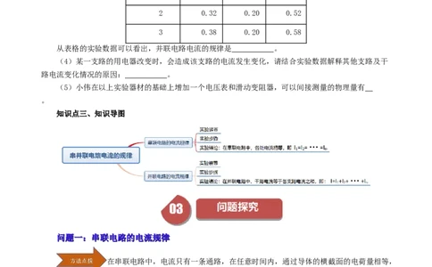 课时15.5串并联电路中电流的规律（学生版）_初物_八年级上下册+九年级全一册物理_九年级物理全一册_讲义_2024版