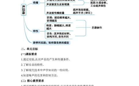 第二章声现象_初物_八年级上下册+九年级全一册物理_八年级物理上册_全套教学资源_课件教案2_教案_2.第二章声现象
