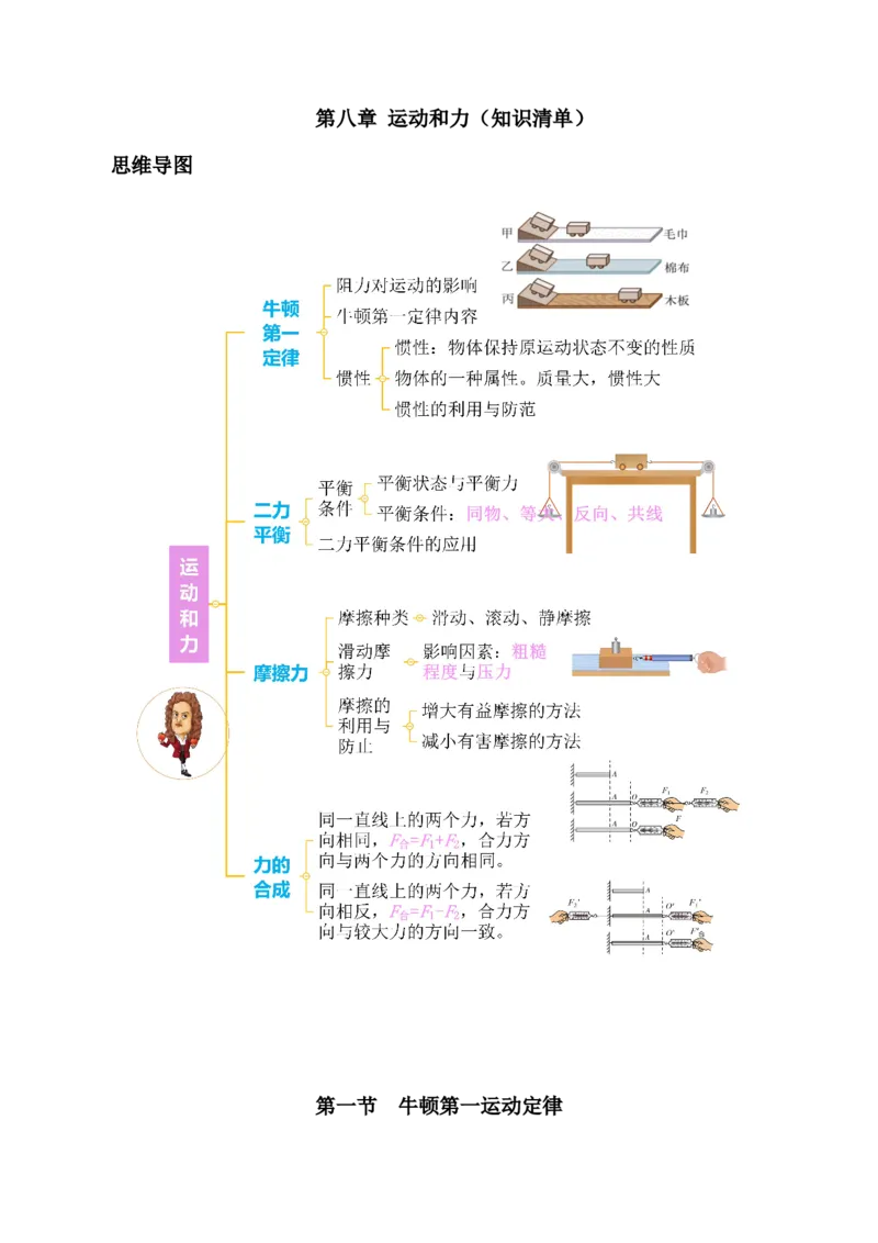 第八章运动和力（知识清单）学生版_初物_八年级上下册+九年级全一册物理_八年级物理下册_知识清单（更新中）