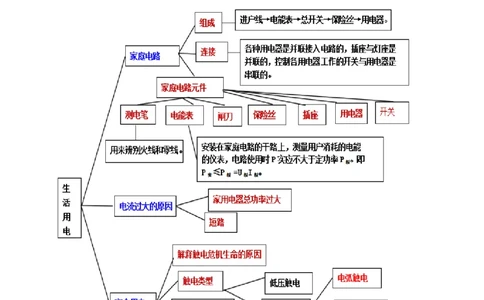 专题55生活用电单元知识点讲解与典型题解析（原卷版）_8、物理总复习_8.中考物理总复习_2023年中考复习资料_一轮复习_讲义+练习2023届中考物理一轮单元复习讲练考（全国通用）