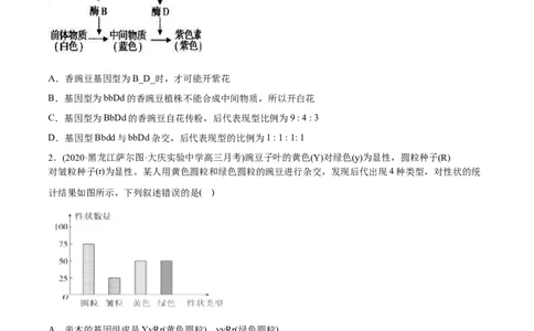 专题08基因的自由组合定律-2021年高考生物真题与模拟题分类训练（学生版）_新高考复习资料_2023年新高考复习资料_一轮复习_2023年新高考大一轮复习讲义