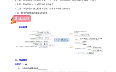 专题09力与三种性质的力（讲练）（原卷版）-2022年中考一轮复习讲练测_8、物理总复习_8.中考物理总复习_2022年中考复习资料_2022年中考物理一轮复习讲练测264201163