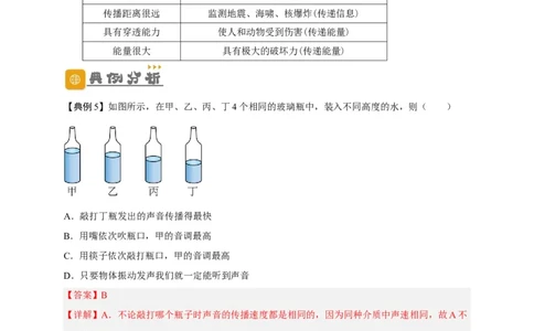专题2声现象（解析版）-备战2023中考物理一轮复习精细讲义_8、物理总复习_8.中考物理总复习_2023年中考复习资料_一轮复习_讲义+练习备战2023年中考物理一轮复习精细讲义