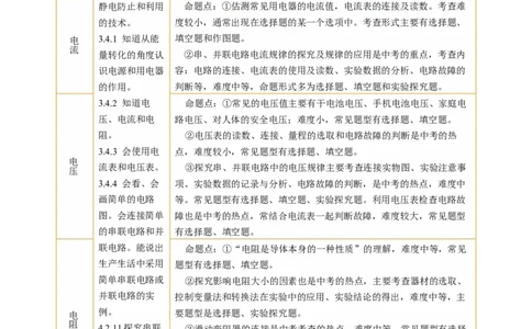 专题09电路、电流、电压和电阻（讲练）原卷版_8、物理总复习_8.中考物理总复习_2024年中考复习资料_二轮复习资料_完2024年中考物理二轮复习课件+讲义+练习（全国通用）