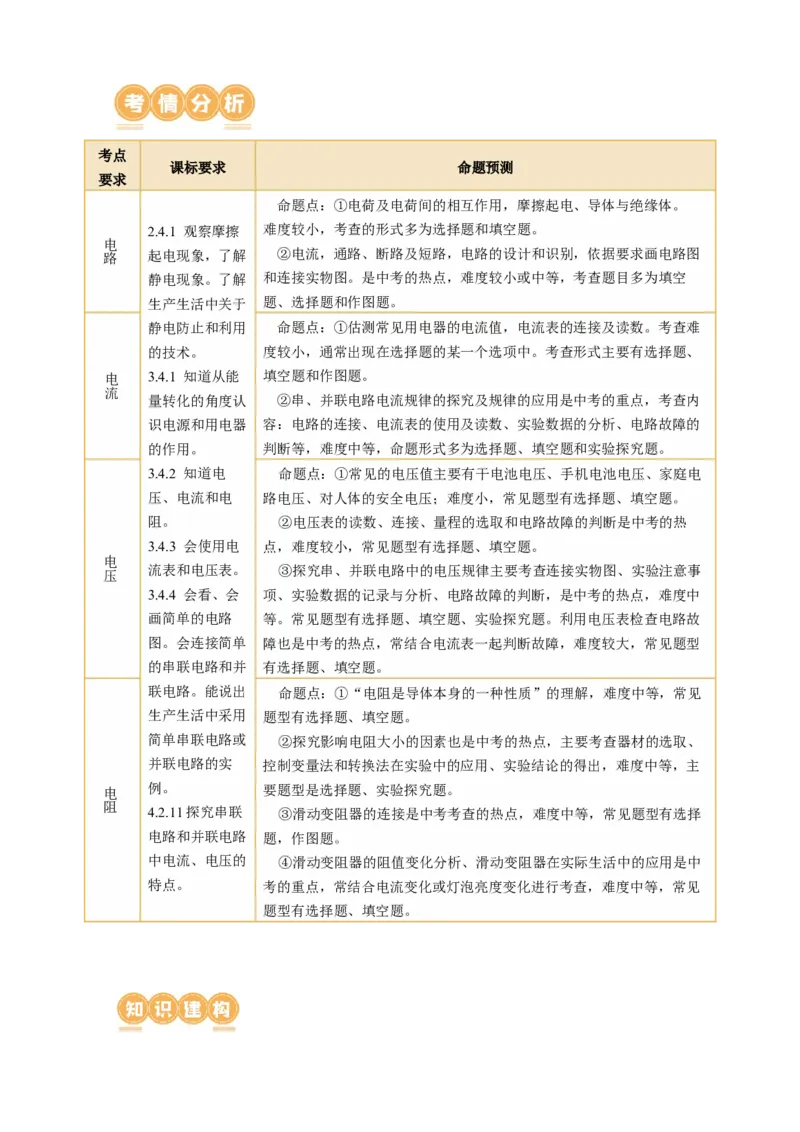 专题09电路、电流、电压和电阻（讲练）原卷版_8、物理总复习_8.中考物理总复习_2024年中考复习资料_二轮复习资料_完2024年中考物理二轮复习课件+讲义+练习（全国通用）