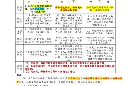 专题10浮力（原卷版）-备战2023中考物理一轮复习精细讲义_8、物理总复习_8.中考物理总复习_2023年中考复习资料_一轮复习_讲义+练习备战2023年中考物理一轮复习精细讲义