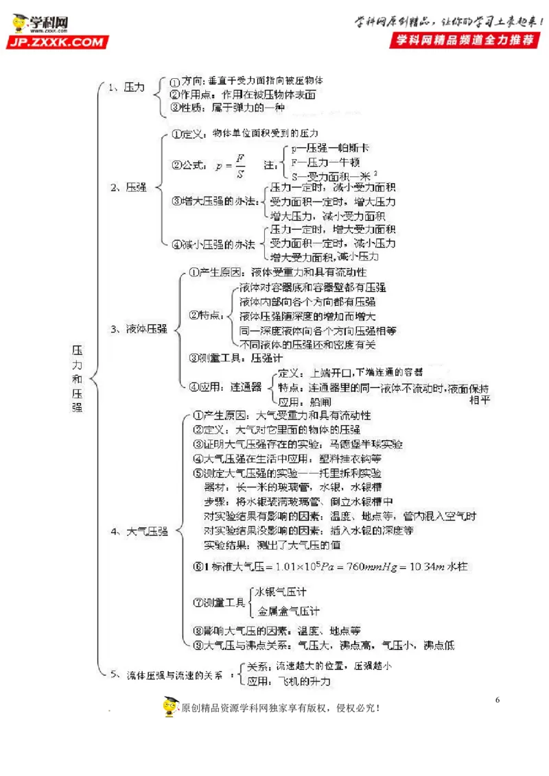 专题09压力压强-备战2022年中考物理一轮复习考点微专题_8、物理总复习_8.中考物理总复习_2022年中考复习资料_备战2022年中考物理一轮复习考点微专题