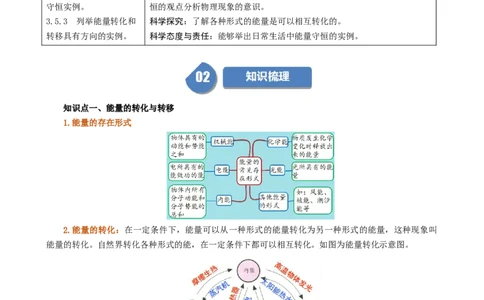 课时14.3能量的转化和守恒（学生版）_初物_八年级上下册+九年级全一册物理_九年级物理全一册_讲义_2025版
