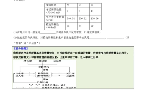 专题08生态系统综合题（原卷版）_2025年新高考资料_二轮复习_2025年高考生物二轮热点题型归纳与变式演练（新高考通用）3404350_专题08生态系统综合题