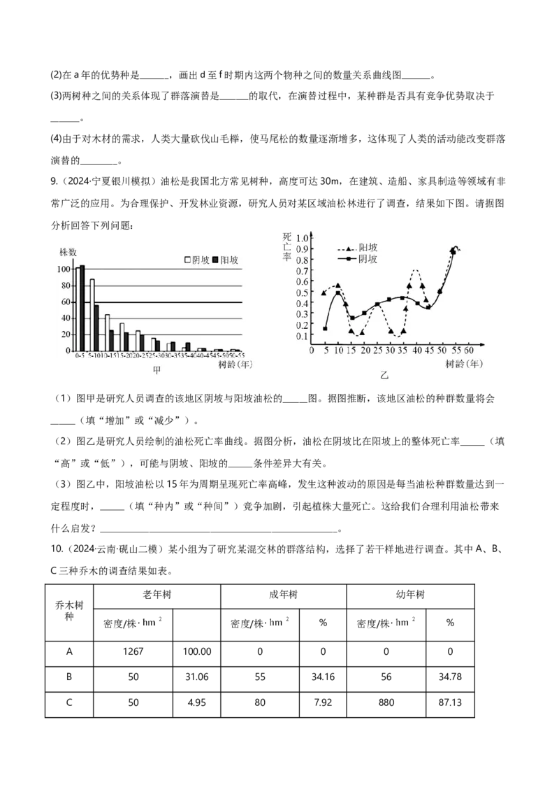 专题08生态系统综合题（原卷版）_2025年新高考资料_二轮复习_2025年高考生物二轮热点题型归纳与变式演练（新高考通用）3404350_专题08生态系统综合题