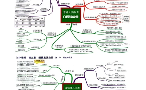 第05讲透镜及其应用（思维导图+考点精讲+例题精析）（原卷版）_8、物理总复习_8.中考物理总复习_2023年中考复习资料_一轮复习_讲义+练习2023年中考物理一轮复习讲练测（全国通用）