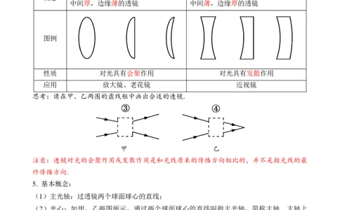 第05讲透镜及其应用（思维导图+考点精讲+例题精析）（原卷版）_8、物理总复习_8.中考物理总复习_2023年中考复习资料_一轮复习_讲义+练习2023年中考物理一轮复习讲练测（全国通用）