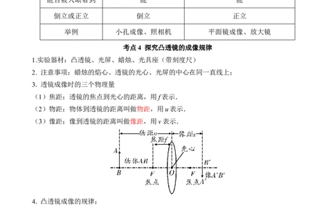 第05讲透镜及其应用（思维导图+考点精讲+例题精析）（原卷版）_8、物理总复习_8.中考物理总复习_2023年中考复习资料_一轮复习_讲义+练习2023年中考物理一轮复习讲练测（全国通用）