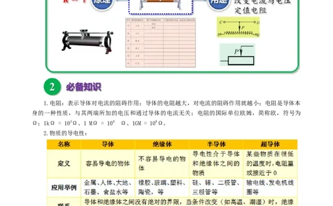 滑动变阻器相关基础问题_8、物理总复习_8.中考物理总复习_2024年中考复习资料_专项复习资料_2024年中考物理复习_❤更新专项复习