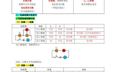 根据&ldquo;现象&rarr;故障&rdquo;、&ldquo;故障现象&rdquo;突破电路故障分析_8、物理总复习_8.中考物理总复习_2024年中考复习资料_专项复习资料_2024年中考物理复习_❤更新专项复习