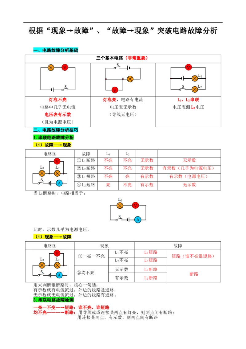 根据&ldquo;现象&rarr;故障&rdquo;、&ldquo;故障现象&rdquo;突破电路故障分析_8、物理总复习_8.中考物理总复习_2024年中考复习资料_专项复习资料_2024年中考物理复习_❤更新专项复习