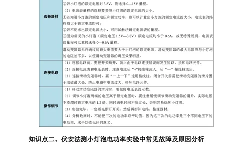 实验17测量小灯泡的电功率（解析版）_8、物理总复习_2024年中考复习资料_二轮复习_（讲义+练习）2024年中考物理二轮题型专项复习