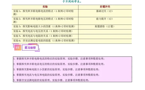 专题35电磁学实验专题（一）（原卷版）_8、物理总复习_2024年中考复习资料_一轮复习_完备战2024年中考物理一轮复习考点帮（全国通用）