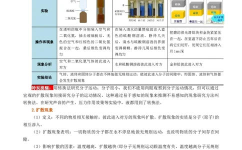 课时13.1分子热运动（学生版）_初物_八年级上下册+九年级全一册物理_九年级物理全一册_讲义_2024版