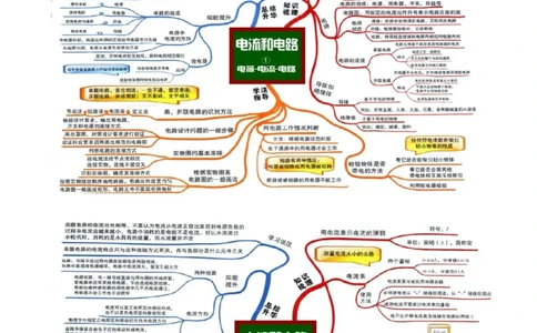 第13讲&mdash;电流和电路（思维导图+考点精讲+例题精析）&mdash;2023年中考物理一轮复习讲练测（解析版）_8、物理总复习_8.中考物理总复习_2023年中考复习资料_一轮复习