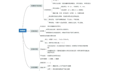 第1章机械运动（知识清单）（教师版）_初物_八年级上下册+九年级全一册物理_八年级物理上册_知识点汇总（完）