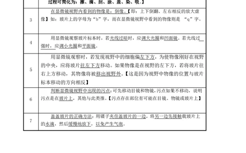 七年级上知识点总结_《初中全科目知识点汇总》_初中生物知识点汇总