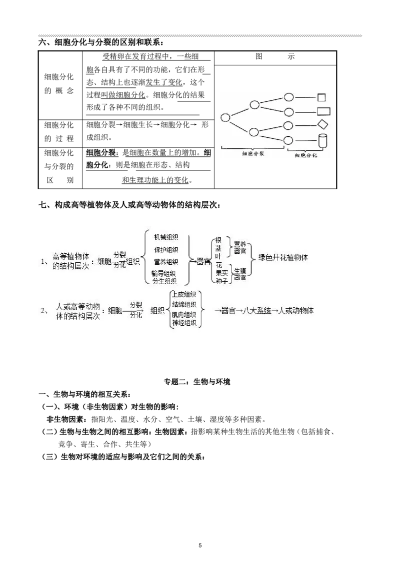 七年级上知识点总结_《初中全科目知识点汇总》_初中生物知识点汇总