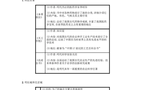 七年级历史下册第三单元明清时期统一多民族国家的巩固与发展第16课明朝的科技建筑与文学备考速记新人教版20190220247_初中全科电子版试卷练习试题_历史_历史人教版7下试卷