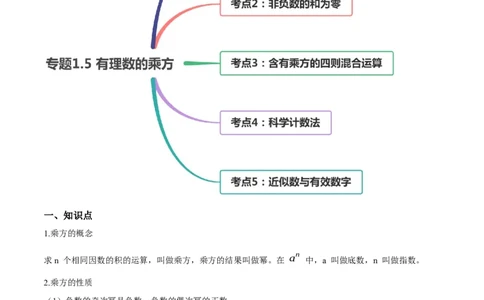 1.5有理数的乘方讲练（解析版）（人教版）_初中全科电子版试卷练习试题_数学_7上初中人教版数学练习、试卷24新版已更新_人教数学七年级上课时练习（109份）