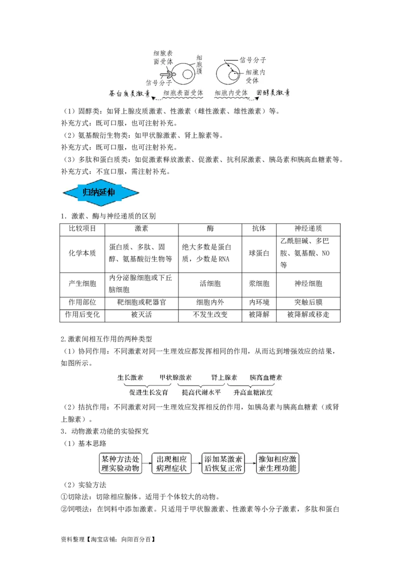 专题25体液调节（串讲）（解析版）_新高考复习资料_2024年新高考复习资料_一轮复习资料_完备战2024年高考生物一轮复习串讲精练（新高考专用）_串讲_解析版