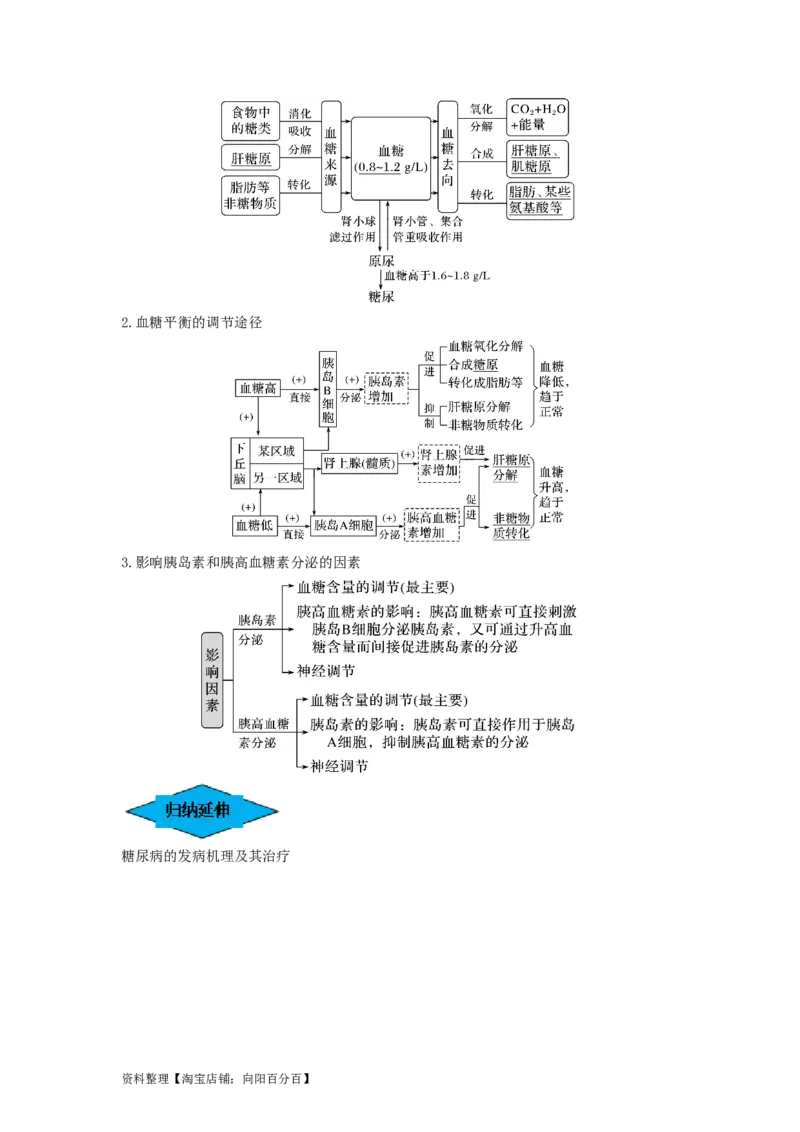 专题25体液调节（串讲）（解析版）_新高考复习资料_2024年新高考复习资料_一轮复习资料_完备战2024年高考生物一轮复习串讲精练（新高考专用）_串讲_解析版