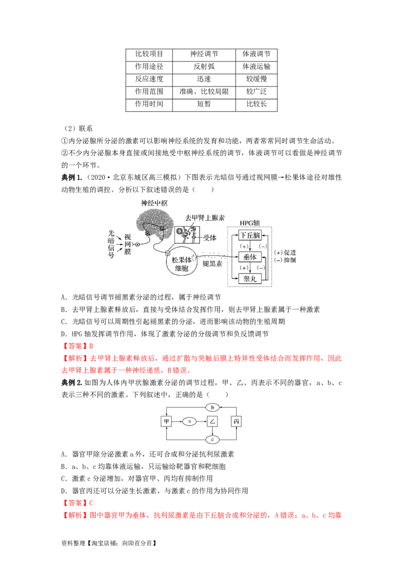 专题25体液调节（串讲）（解析版）_新高考复习资料_2024年新高考复习资料_一轮复习资料_完备战2024年高考生物一轮复习串讲精练（新高考专用）_串讲_解析版