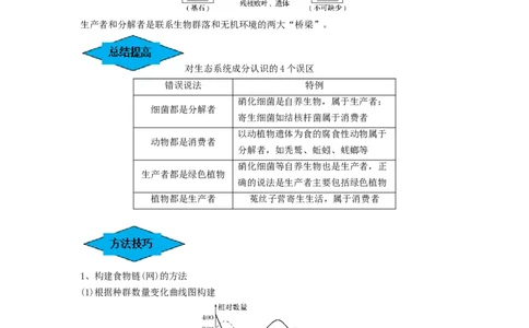 专题30生态系统的结构与能量流动（串讲）（解析版）_新高考复习资料_2024年新高考复习资料_一轮复习资料_完备战2024年高考生物一轮复习串讲精练（新高考专用）_串讲_解析版