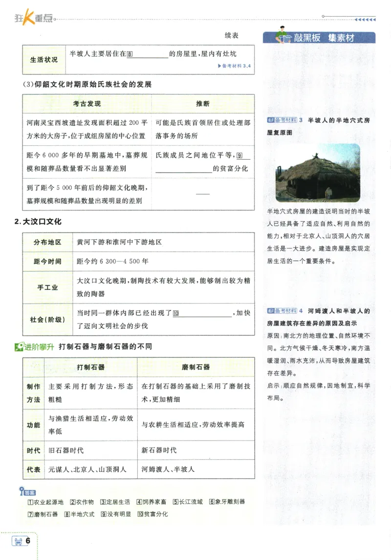 2025版《初中必刷题》历史RJ7上-狂K重点_初中全科电子版试卷练习试题_25初中必刷题_2025版《初中必刷题》历史RJ7上