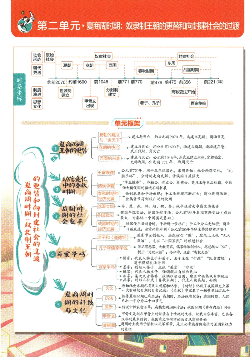 2025版《初中必刷题》历史RJ7上-狂K重点_初中全科电子版试卷练习试题_25初中必刷题_2025版《初中必刷题》历史RJ7上