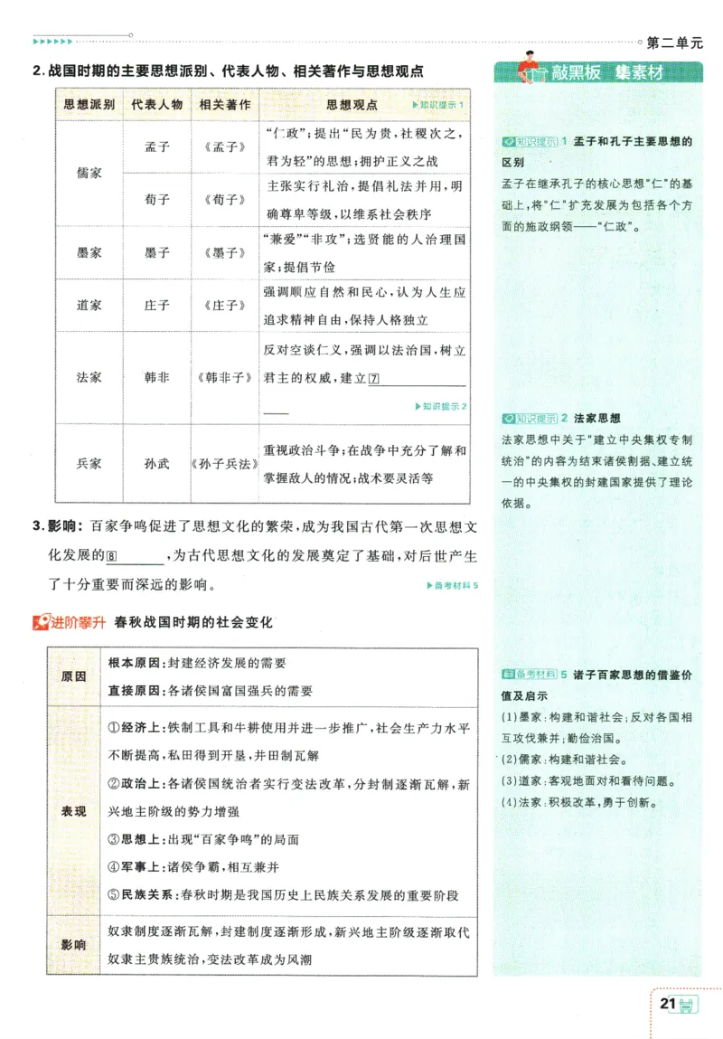 2025版《初中必刷题》历史RJ7上-狂K重点_初中全科电子版试卷练习试题_25初中必刷题_2025版《初中必刷题》历史RJ7上