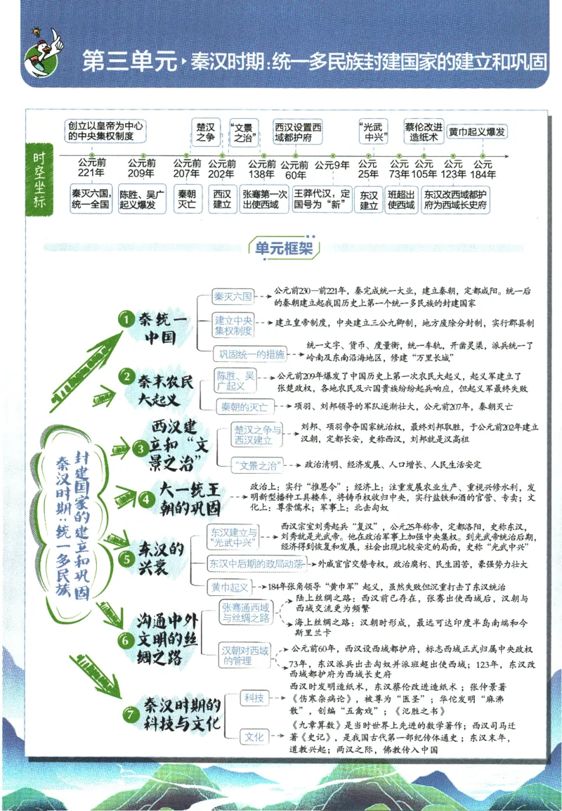2025版《初中必刷题》历史RJ7上-狂K重点_初中全科电子版试卷练习试题_25初中必刷题_2025版《初中必刷题》历史RJ7上