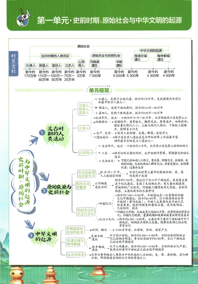 2025版《初中必刷题》历史RJ7上-狂K重点_初中全科电子版试卷练习试题_25初中必刷题_2025版《初中必刷题》历史RJ7上