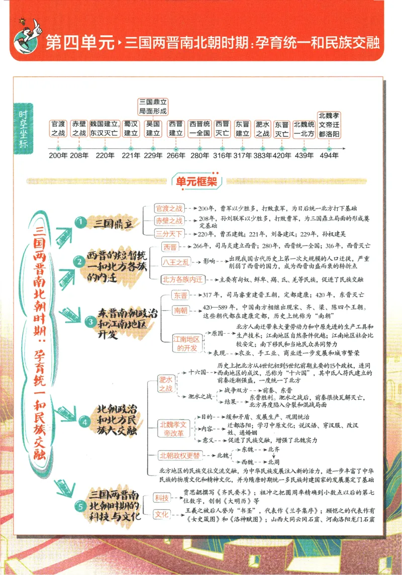 2025版《初中必刷题》历史RJ7上-狂K重点_初中全科电子版试卷练习试题_25初中必刷题_2025版《初中必刷题》历史RJ7上