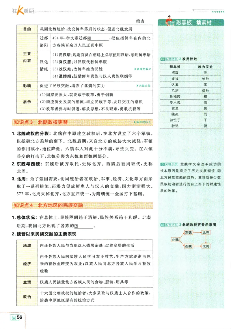 2025版《初中必刷题》历史RJ7上-狂K重点_初中全科电子版试卷练习试题_25初中必刷题_2025版《初中必刷题》历史RJ7上