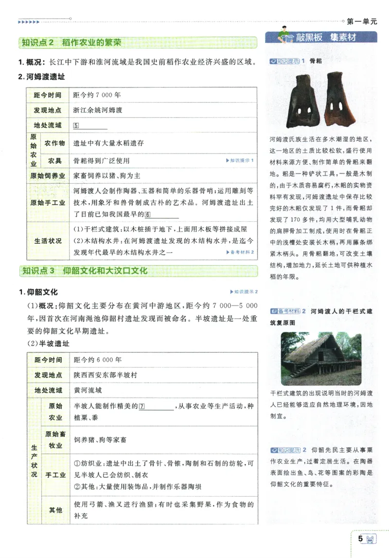 2025版《初中必刷题》历史RJ7上-狂K重点_初中全科电子版试卷练习试题_25初中必刷题_2025版《初中必刷题》历史RJ7上