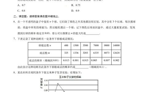 25.3用频率估计概率-九年级数学人教版（上）（原卷版）_初中全科电子版试卷练习试题_数学_9上初中人教版数学练习、试卷_人教数学九年级上课时练习（58份）