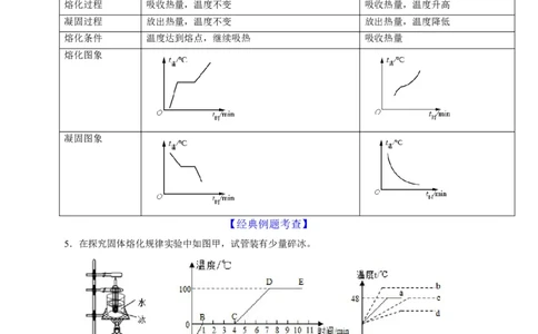 第3章物态变化（解析版）_8、物理总复习_8.中考物理总复习_2022年中考复习资料_2022年中考物理一轮复习知识点梳理与针对性分层训练（人教版）265897621