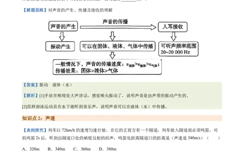 通关01声现象-备战2024年中考物理抢分秘籍（全国通用）（原卷版）_8、物理总复习_2024年中考复习资料_三轮复习_备战2024年中考物理抢分秘籍（全国通用）_第三部分考前抢分通关