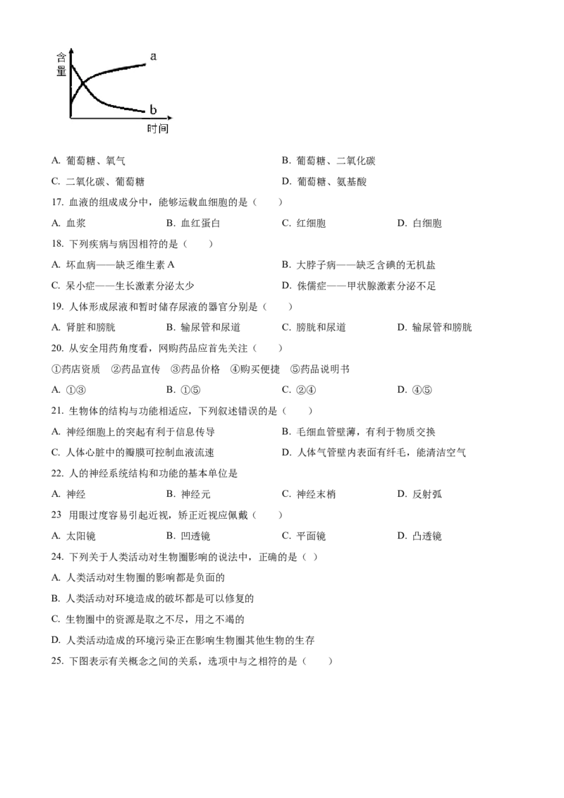 七年级下学期期末生物试题（原卷版）_初中全科电子版试卷练习试题_生物_生物人教版7下练习_人教生物7年级下期末试卷11份