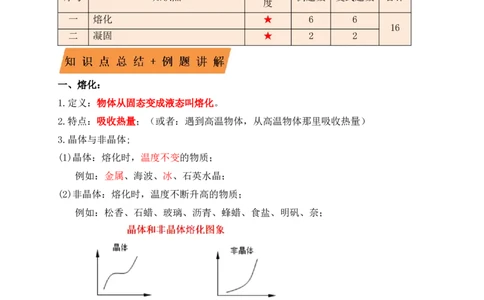 3.2熔化和凝固（知识点+例题）（解析版）_初中全科电子版试卷练习试题_物理_8年级上册物理试题_人教版物理八年级上课时练习（104份）_课时练习第1套53
