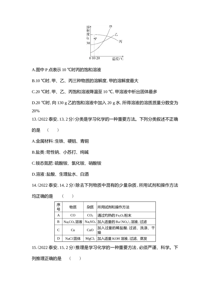 2022泰安化学试卷+答案+解析(word整理版)_山东历年中考真题_山东省历年中考真题2013~2024_初中化学历年真题（2013-2024）