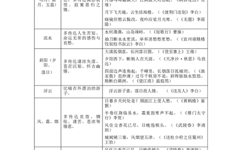 专题19诗词赏析（难点）-九年级语文期末考试划重点（部编版）（解析版）_初中全科电子版试卷练习试题_语文_9上初中部编版语文练习、试卷_部编语文九年级上专项练习（046份）