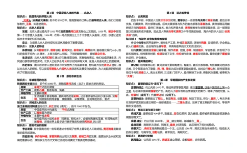 七年级历史上册-复习资料_初中全科电子版试卷练习试题_历史_历史人教版7上试卷_部编人教版历史7年级上知识点汇总05份_7-1-5.历史：知识点梳理部编7上知识点梳理