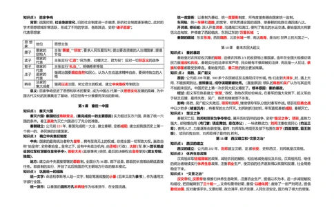 七年级历史上册-复习资料_初中全科电子版试卷练习试题_历史_历史人教版7上试卷_部编人教版历史7年级上知识点汇总05份_7-1-5.历史：知识点梳理部编7上知识点梳理